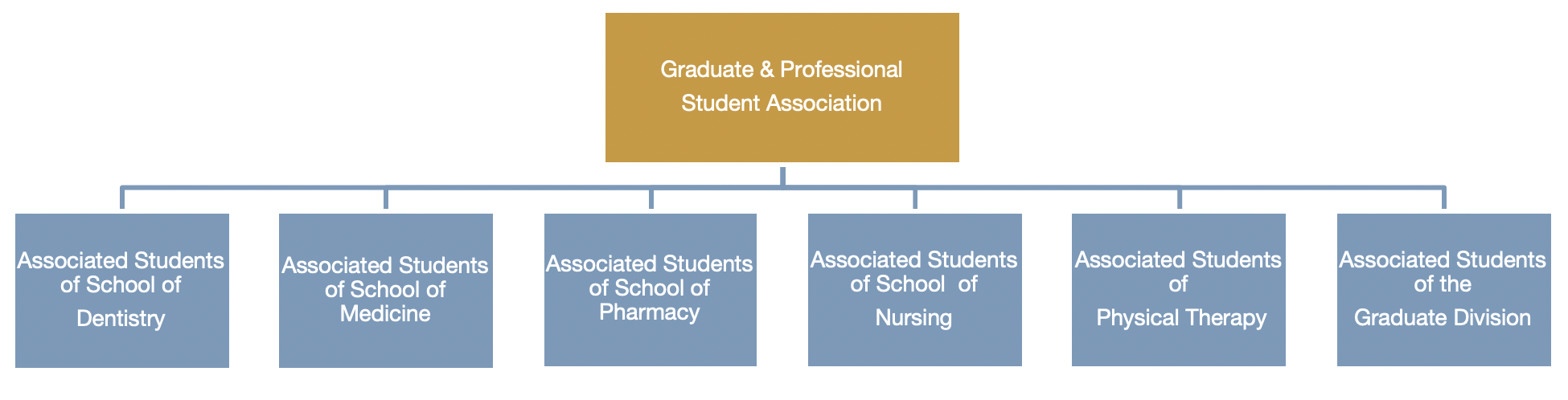 UBus, Division of Student Affairs